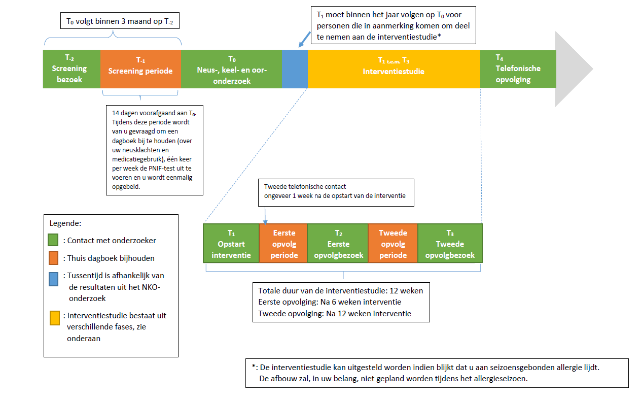 Clinical Trial